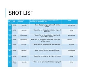 SHOT LIST
Shot
No.
Shot
Type
Estimated
duration
Description/notes (e.g. camera movement, specific
directions for performers, etc)
Props
16.1 Wide 9 seconds Wide shot of singer to the left of the
frame.
Microphone
16.2 Wide 9 seconds Wide shot of the guitarist to the right of
the frame.
Guitar
17.1 Wide 10 seconds Wide shot of singer to the right hand
side of the frame.
Microphone
17.2 Wide 10 seconds Wide shot of drummer to the left hand side
of the frame.
Drumkit
18.1 Wide 9 seconds Wide Shot of drummer far left of frame. Drumkit
18.2 Wide 9 seconds Wide shot of singer centre of frame. Microphone
18.3 Wide 9 seconds Wide shot of guitarist far right of frame. Guitar
19 Close
up
2 seconds Close up of guitar as last note is played. Guitar
 