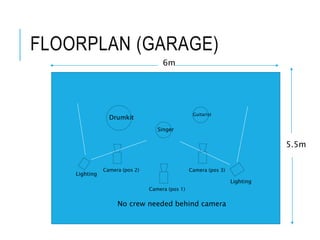 FLOORPLAN (GARAGE)
5.5m
6m
Drumkit
Singer
Guitarist
Camera (pos 1)
Camera (pos 3)Camera (pos 2)
Lighting
Lighting
No crew needed behind camera
 