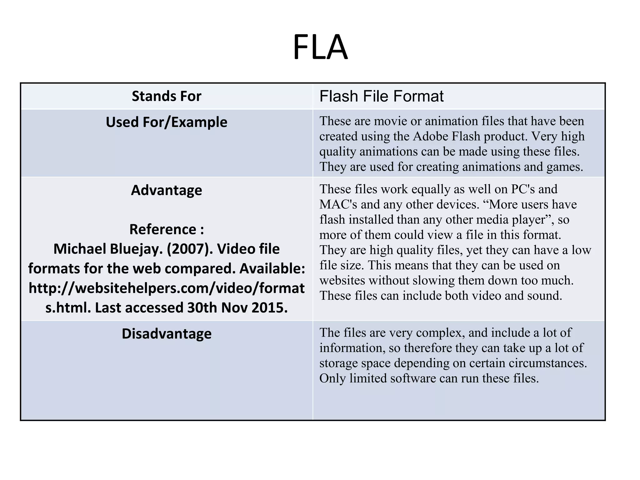 FLA
Stands For Flash File Format
Used For/Example These are movie or animation files that have been
created using the Adobe Flash product. Very high
quality animations can be made using these files.
They are used for creating animations and games.
Advantage
Reference :
Michael Bluejay. (2007). Video file
formats for the web compared. Available:
http://websitehelpers.com/video/format
s.html. Last accessed 30th Nov 2015.
These files work equally as well on PC's and
MAC's and any other devices. “More users have
flash installed than any other media player”, so
more of them could view a file in this format.
They are high quality files, yet they can have a low
file size. This means that they can be used on
websites without slowing them down too much.
These files can include both video and sound.
Disadvantage The files are very complex, and include a lot of
information, so therefore they can take up a lot of
storage space depending on certain circumstances.
Only limited software can run these files.
 