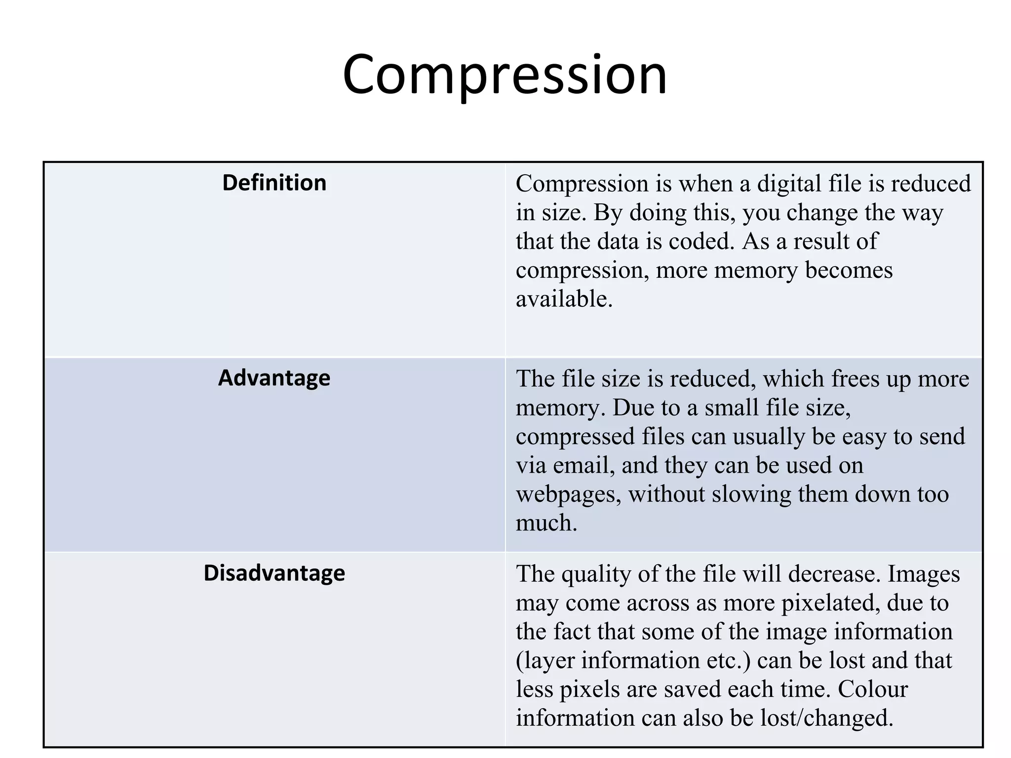 Compression
Definition Compression is when a digital file is reduced
in size. By doing this, you change the way
that the data is coded. As a result of
compression, more memory becomes
available.
Advantage The file size is reduced, which frees up more
memory. Due to a small file size,
compressed files can usually be easy to send
via email, and they can be used on
webpages, without slowing them down too
much.
Disadvantage The quality of the file will decrease. Images
may come across as more pixelated, due to
the fact that some of the image information
(layer information etc.) can be lost and that
less pixels are saved each time. Colour
information can also be lost/changed.
 