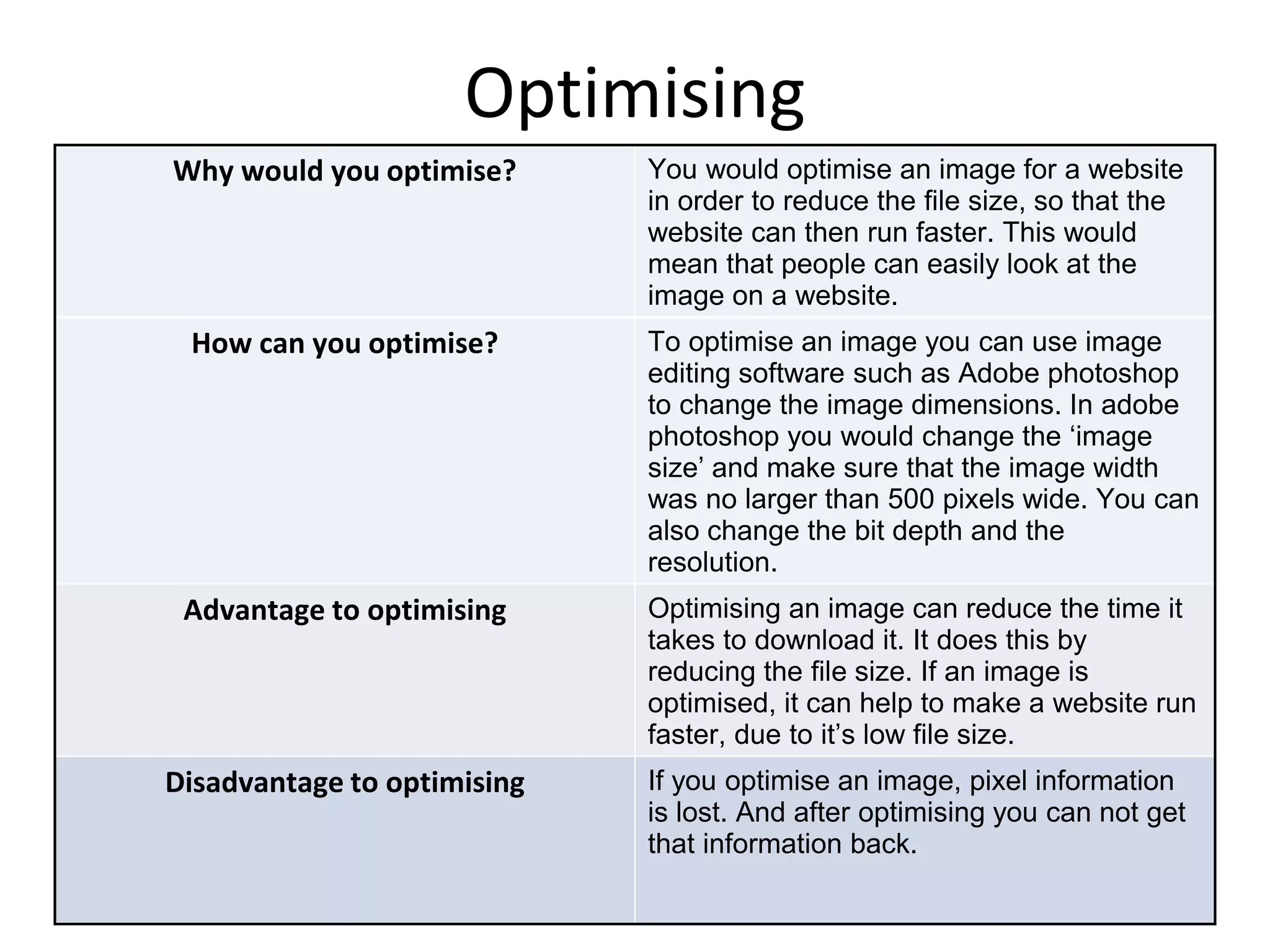 Optimising
Why would you optimise? You would optimise an image for a website
in order to reduce the file size, so that the
website can then run faster. This would
mean that people can easily look at the
image on a website.
How can you optimise? To optimise an image you can use image
editing software such as Adobe photoshop
to change the image dimensions. In adobe
photoshop you would change the ‘image
size’ and make sure that the image width
was no larger than 500 pixels wide. You can
also change the bit depth and the
resolution.
Advantage to optimising Optimising an image can reduce the time it
takes to download it. It does this by
reducing the file size. If an image is
optimised, it can help to make a website run
faster, due to it’s low file size.
Disadvantage to optimising If you optimise an image, pixel information
is lost. And after optimising you can not get
that information back.
 