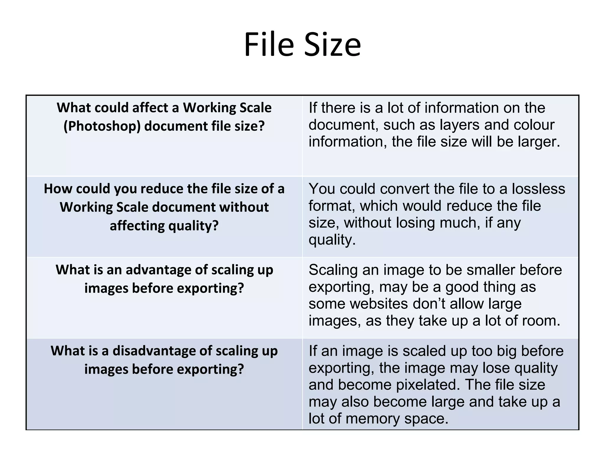 File Size
What could affect a Working Scale
(Photoshop) document file size?
If there is a lot of information on the
document, such as layers and colour
information, the file size will be larger.
How could you reduce the file size of a
Working Scale document without
affecting quality?
You could convert the file to a lossless
format, which would reduce the file
size, without losing much, if any
quality.
What is an advantage of scaling up
images before exporting?
Scaling an image to be smaller before
exporting, may be a good thing as
some websites don’t allow large
images, as they take up a lot of room.
What is a disadvantage of scaling up
images before exporting?
If an image is scaled up too big before
exporting, the image may lose quality
and become pixelated. The file size
may also become large and take up a
lot of memory space.
 