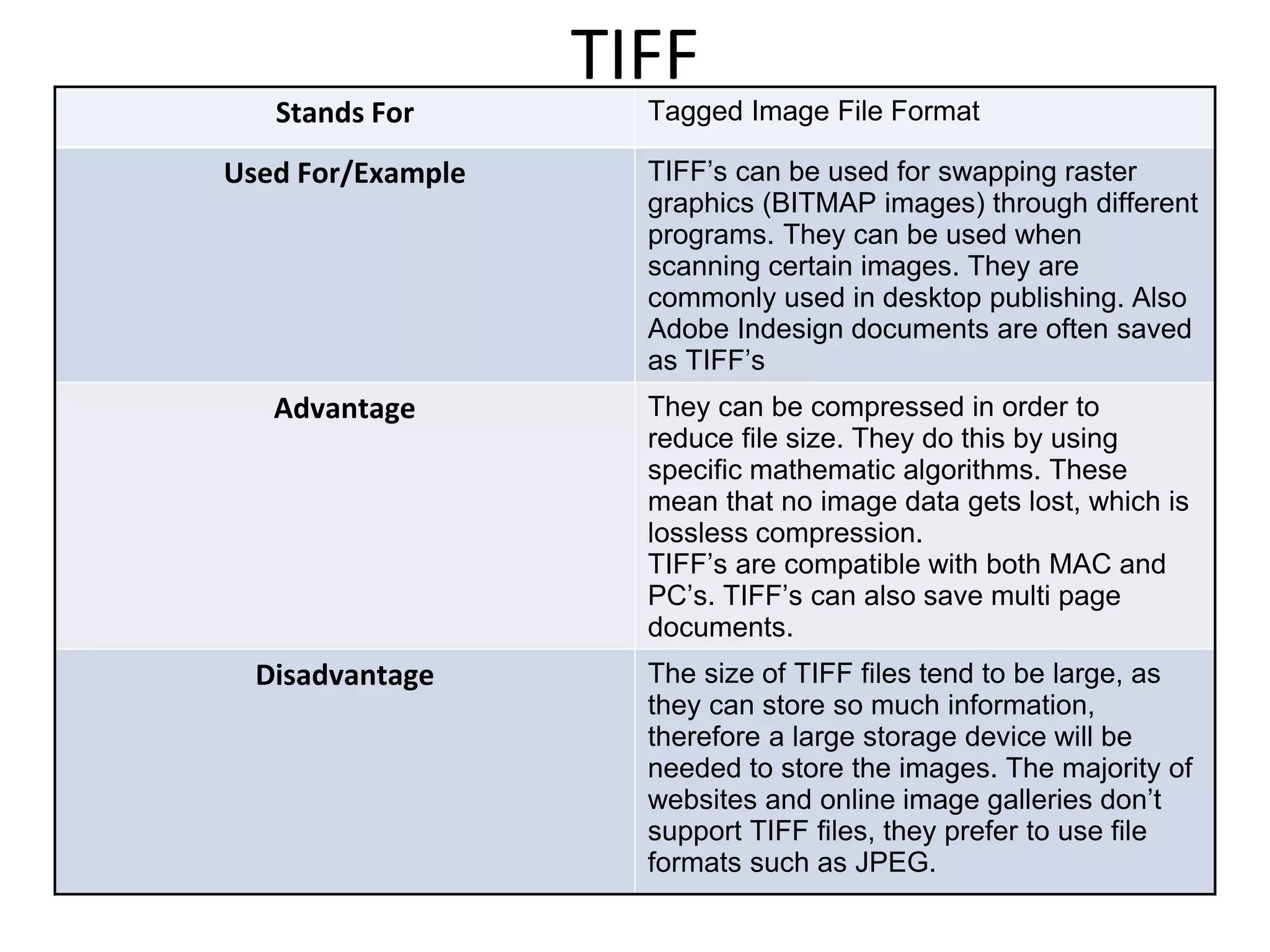 TIFF
Stands For Tagged Image File Format
Used For/Example TIFF’s can be used for swapping raster
graphics (BITMAP images) through different
programs. They can be used when
scanning certain images. They are
commonly used in desktop publishing. Also
Adobe Indesign documents are often saved
as TIFF’s
Advantage They can be compressed in order to
reduce file size. They do this by using
specific mathematic algorithms. These
mean that no image data gets lost, which is
lossless compression.
TIFF’s are compatible with both MAC and
PC’s. TIFF’s can also save multi page
documents.
Disadvantage The size of TIFF files tend to be large, as
they can store so much information,
therefore a large storage device will be
needed to store the images. The majority of
websites and online image galleries don’t
support TIFF files, they prefer to use file
formats such as JPEG.
 