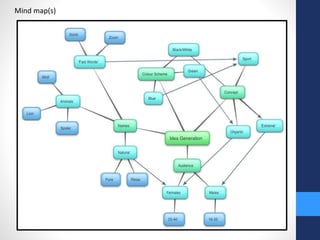 Mind map(s) 
 