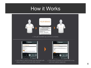 Proforma Branded Apps