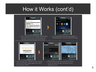 Proforma Branded Apps