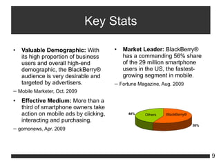 Proforma Branded Apps