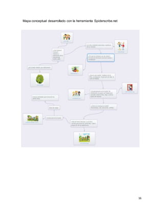 16
Mapa conceptual desarrollado con la herramienta Spiderscribe.net
 