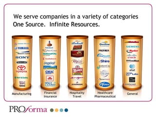 One Source.  Infinite Resources. We serve companies in a variety of categories General Healthcare Pharmaceutical Hospitality Travel Manufacturing Financial Insurance 