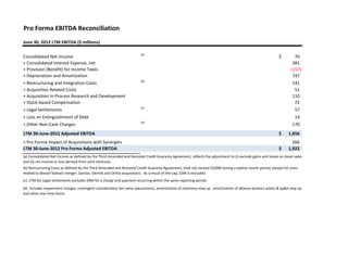 Pro Forma EBITDA Reconciliation
June 30, 2012 LTM EBITDA ($ millions)

                                                                         (a)
Consolidated Net Income                                                                                                                                        $             
                                                                                                                                                                            70
+ Consolidated Interest Expense, net                                                                                                                                      381
+ Provision (Benefit) for Income Taxes                                                                                                                                   (157)
+ Depreciation and Amortization                                                                                                                                           747
                                                                         (b)
+ Restructuring and Integration Costs                                                                                                                                   141
+ Acquisition Related Costs                                                                                                                                              51
+ Acquisition In‐Process Research and Development                                                                                                                       110
+ Stock‐based Compensation                                                                                                                                               72
                                                                         (c)
+ Legal Settlements                                                                                                                                                      57
+ Loss on Extinguishment of Debt                                                                                                                                         14
                                                                         (d)
+ Other Non‐Cash Charges                                                                                                                                                170
LTM 30‐June‐2012 Adjusted EBITDA                                                                                                                               $       1,656
+ Pro Forma Impact of Acquisitions with Synergies                                                                                                                        266
LTM 30‐June‐2012 Pro Forma Adjusted EBITDA                                                                                                                     $       1,922
(a) Consolidated Net Income as defined by the Third Amended and Restated Credit Guaranty Agreement, reflects the adjustment to (i) exclude gains and losses on Asset sales 
and (ii) net income or loss derived from Joint Ventures.
(b) Restructuring Costs as defined by the Third Amended and Restated Credit Guaranty Agreement, shall not exceed $100M during a twelve month period, except for costs 
related to Biovail‐Valeant merger, Sanitas, Dermik and Ortho acquisitions.  As a result of the cap, $3M is excluded.
(c)  LTM for Legal settlements excludes $9M for a charge and payment occurring within the same reporting period.
(d)  Includes impairment charges, contingent consideration fair value adjustments, amortization of inventory step up , amortization of alliance product assets & pp&e step up 
and other one‐time items.
 