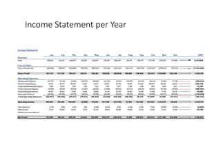 Income	Statement	per	Year
 