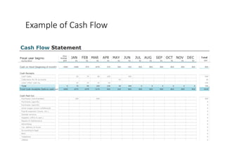 Example	of	Cash	Flow
 