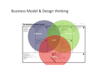 Business	Model	&	Design	thinking
 