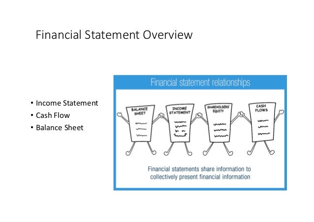 pro forma income statement