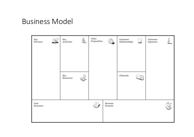 pro forma model