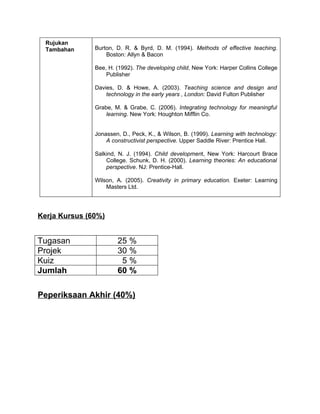 Rujukan
  Tambahan     Burton, D. R. & Byrd, D. M. (1994). Methods of effective teaching.
                   Boston: Allyn & Bacon

               Bee, H. (1992). The developing child, New York: Harper Collins College
                   Publisher

               Davies, D. & Howe, A. (2003). Teaching science and design and
                   technology in the early years , London: David Fulton Publisher

               Grabe, M. & Grabe, C. (2006). Integrating technology for meaningful
                   learning. New York: Houghton Mifflin Co.


               Jonassen, D., Peck, K., & Wilson, B. (1999). Learning with technology:
                   A constructivist perspective. Upper Saddle River: Prentice Hall.

               Salkind, N. J. (1994). Child development, New York: Harcourt Brace
                   College. Schunk, D. H. (2000). Learning theories: An educational
                   perspective. NJ: Prentice-Hall.

               Wilson, A. (2005). Creativity in primary education. Exeter: Learning
                   Masters Ltd.




Kerja Kursus (60%)


Tugasan                25 %
Projek                 30 %
Kuiz                    5%
Jumlah                 60 %

Peperiksaan Akhir (40%)
 