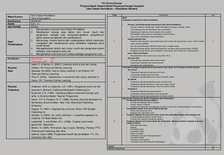 Proforma penuh khas untuk PISMP BM 2011 sem 4