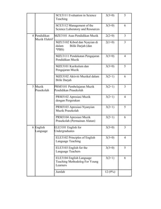Proforma pismp | DOC