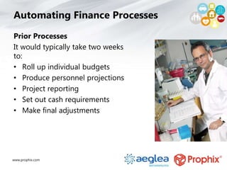 www.prophix.com
Automating Finance Processes
Prior Processes
It would typically take two weeks
to:
• Roll up individual budgets
• Produce personnel projections
• Project reporting
• Set out cash requirements
• Make final adjustments
 