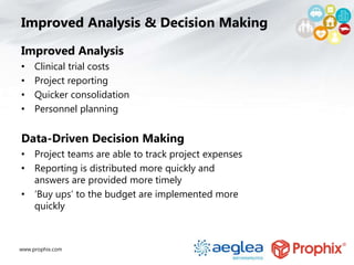 www.prophix.com
Improved Analysis & Decision Making
Improved Analysis
• Clinical trial costs
• Project reporting
• Quicker consolidation
• Personnel planning
Data-Driven Decision Making
• Project teams are able to track project expenses
• Reporting is distributed more quickly and
answers are provided more timely
• ‘Buy ups’ to the budget are implemented more
quickly
 