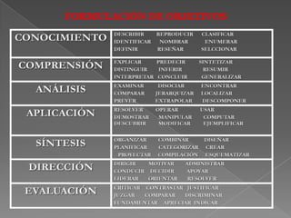 FORMULACIÓN DE OBJETIVOS
 