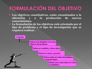  Los objetivos cuantitativos, están encaminados a la
obtención y a la producción de nuevos
conocimientos.
 La formulación de los objetivos está orientada por el
tipo de problema y el tipo de investigación que se
requiera realizar.
 