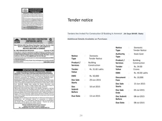 Tender notice
Notice
Type
: Domestic
Tender Notice
Product /
Services
: Building
Construction
Tender
Value
: Rs. 31.82 Lakhs
EMD : Rs. 50,000
Doc Sale
Starts
: 29-Jun-2015
Doc
Submit
Before
: 10-Jul-2015
Due Date : 13-Jul-2015
Notice
Type
: Domestic
Tender Notice
Authority
Type
: State Govt
Product /
Services
: Building
Construction
Tender
Value
: Rs. 34.00
Crores
EMD : Rs. 44.00 Lakhs
Document
Fees
: Rs. 10,000
Doc Sale
Starts
: 15-Jun-2015
Doc Sale
Ends
: 05-Jul-2015
Doc Submit
Before
: 08-Jul-2015
Due Date : 08-Jul-2015
Tenders Are Invited For Construction Of Building In Anmmch (At Gaya BIHAR. State)
Additional Details Available on Purchase:
24
 
