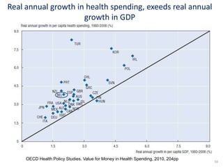 16
Real annual growth in health spending, exeeds real annual
growth in GDP
OECD Health Policy Studies. Value for Money in Health Spending, 2010, 204pp
 