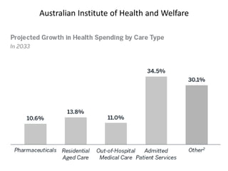 Australian Institute of Health and Welfare
18
 