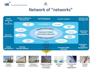 Network of “networks”
 