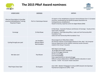 The 2015 PRoF Award nominees
project name nominees partners
EXercise Prescription in Everyday
practice & Rehabilitative Training
Flowchart Project
Prof. dr. Dominique Hansen
32 experts in the rehabilitation of chronic internal diseases from 11 European
countries, coordinated by the EACPR (European Association for
Cardiopulmonary rehabilitation)
Hasselt University, Expertise centre for Digital Media (EDM)
Converge Dr Nick Rowe
Dr Nick Rowe - Associate Professor and Director of Converge - Faculty of Arts -
York St John University
Jill Copeland - Chief Operating Officer, Leeds and York Partnership NHS
Foundation Trust
Leeds and York Partnership NHS Foundation Trust
Cycling through your past
Jan Smolders
Wannes Meert
Roel Smolders
Woonzorgcentrum Witte Meren (Mol)
the Flemish Institute of Technological Research (Vito, Mol) the Computer
Sciences Department of the Catholic University Louvain (Leuven).
students from Group T (Leuven)
We take care! Paul Braem
WZC Regina Coeli Brugge
SEL Brugge Noord West Vlaanderen
AV Sint-Jan Brugge-Oostende
AZ Sint Lucas Brugge
Cura thuisverpleging
Foton expertisecentrum dementie Brugge
Different school collaborations: HOWEST bachelor education in social
sciences - LUCAS – KU-Leuven master education
Pilot Project Astor Geel Els Kuypers
Astor VZW - Medisch Pedagogisch Instituut (MPI) Oosterlo Het Openbaar
Psychiatrisch Zorgcentrum (OPZ) – Geel
 