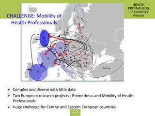  Complex and diverse with little data
 Two European research projects : Prometheus and Mobility of Health
Professionals
 Huge challenge for Central and Eastern European countries
HEALTH
PROMeTHEUS
17 countries
WismarCHALLENGE: Mobility of
Health Professionals
 