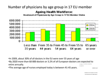 Future Health Care Trends
• The population is ageing
• The workforce is changing and ageing
• Current lifestyles present m...