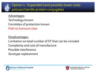 Option 1: Expanded (and possibly lower cost)
polysaccharide-protein conjugates
Advantages:
Technology known
Correlates of protection known
Path to licensure clear
Disadvantages:
Limitation on total number of ST that can be included
Complexity and cost of manufacture
Possible interference
Serotype replacement
 