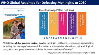 WHO Global Roadmap for Defeating Meningitis to 2030
Five Roadmap Pillars not Silos
https://www.who.int/initiatives/defeating-meningitis-by-2030
“Establish a global genome partnership for meningitis pathogens, encourage participation,
including the sharing of sequence information and associated clinical and epidemiological
data, with clear governance and policies for access and use of strains.”
 