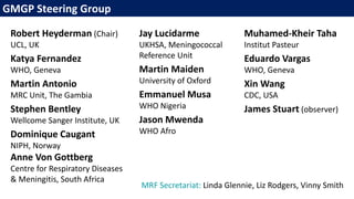 GMGP Steering Group
Robert Heyderman (Chair)
UCL, UK
Katya Fernandez
WHO, Geneva
Martin Antonio
MRC Unit, The Gambia
Stephen Bentley
Wellcome Sanger Institute, UK
Dominique Caugant
NIPH, Norway
Anne Von Gottberg
Centre for Respiratory Diseases
& Meningitis, South Africa
Jay Lucidarme
UKHSA, Meningococcal
Reference Unit
Martin Maiden
University of Oxford
Emmanuel Musa
WHO Nigeria
Jason Mwenda
WHO Afro
MRF Secretariat: Linda Glennie, Liz Rodgers, Vinny Smith
Muhamed-Kheir Taha
Institut Pasteur
Eduardo Vargas
WHO, Geneva
Xin Wang
CDC, USA
James Stuart (observer)
 