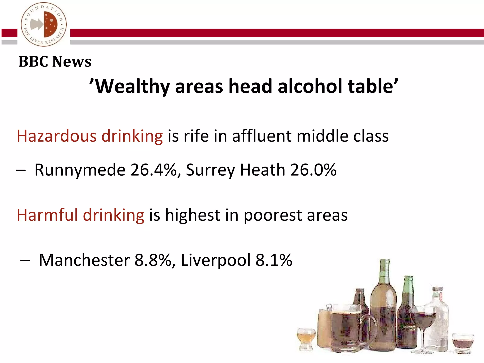BBC News
         ’Wealthy areas head alcohol table’

Hazardous drinking is rife in affluent middle class
– Runnymede 26.4%, Surrey Heath 26.0%

Harmful drinking is highest in poorest areas

– Manchester 8.8%, Liverpool 8.1%
 