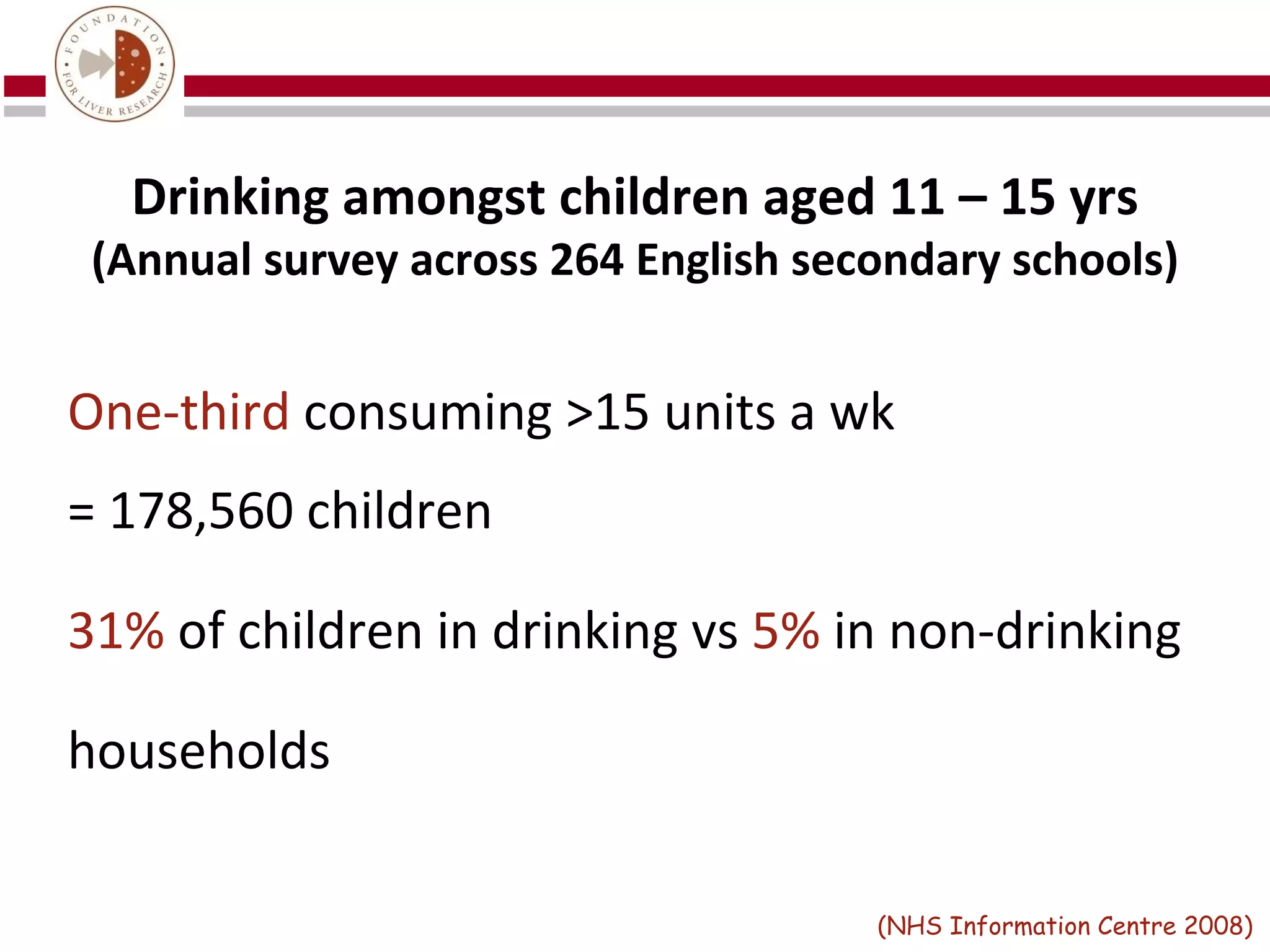 Drinking amongst children aged 11 – 15 yrs
 (Annual survey across 264 English secondary schools)


One-third consuming >15 units a wk
= 178,560 children

31% of children in drinking vs 5% in non-drinking

households

                                      (NHS Information Centre 2008)
 