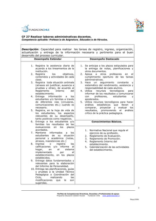 CF 27 Realizar labores administrativas docentes.
Competencia aplicable: Profesor/a de Asignatura, Educador/a de Párvulos.



Descripción: Capacidad para realizar las tareas de registro, ingreso, organización,
actualización y entrega de la información necesaria y pertinente para el buen
desarrollo del proceso curricular.
          Desempeño Estándar                                            Desempeño Destacado

       1. Registra la asistencia diaria de                   1. Se anticipa a los plazos estipulados para
           acuerdo a los lineamientos de la                     la entrega de notas, planificaciones y
           institución.                                         otros documentos.
       2. Registra           los         objetivos,          2. Apoya a otros profesores en el
           contenidos y actividades de cada                     cumplimiento oportuno de las tareas
           clase.                                               administrativas.
       3. Registra toda situación anómala                    3. Hace un seguimiento constante y
           (atrasos sin justificar, ausencia a                  sistemático del rendimiento, asistencia y
           pruebas y otras), de acuerdo al                      responsabilidad de cada alumno.
           Reglamento            Interno         del         4. Utiliza    recursos     tecnológicos    para
           establecimiento.                                     informar de los resultados y comunicarse
       4. Entrega       información         a    los            con      profesores,       estudiantes     y
           estudiantes y/o familias a través                    apoderados.
           de diferentes vías (circulares,                   5. Utiliza recursos tecnológicos para hacer
           comunicaciones etc.) cuando es                       análisis    estadísticos    que   lleven   a
           necesario.                                           comparar, proyectar y evaluar los
       5. Registra, en la hoja de vida de                       resultados, promoviendo el análisis
           los estudiantes, los aspectos                        crítico de la práctica pedagógica.
           relevantes de su desempeño,
           tanto positivos como negativos.
       6. Entrega a los estudiantes y/o                                   Conocimientos Básicos.
           familias los resultados de las
           evaluaciones        en     los    plazos
           acordados.                                             1. Normativa Nacional que regula el
       7. Mantiene        informados        a    los                 ejercicio de su profesión.
           estudiantes de su situación                            2. Reglamento de Evaluación.
           personal y académica (notas,                           3. Reglamento de Promoción.
           atrasos, inasistencias etc.)                           4. Reglamento Interno del
       8. Ingresa         o       registra       las                 establecimiento.
           calificaciones y/o informe al                          5. Calendarización de las actividades
           hogar,        en        el      sistema                   del establecimiento.
           implementado               por         el
           establecimiento, en los plazos
           establecidos.
       9. Entrega datos fundamentados y
           relevantes para la elaboración
           del Informe de Personalidad.
       10. Entrega las planificaciones, guías
           y pruebas a la Unidad Técnico
           Pedagógica o Coordinación del
           Ciclo,          realizando            las
           modificaciones         que     le    son
           sugeridas.

                                                                                                                      3


                                  Perfiles de Competencias Directivas, Docentes y Profesionales de apoyo
                                  Programa Educación-Gestión Escolar Fundación Chile  www.gestionescolar.cl

                                                                                                              Mayo/2006
 