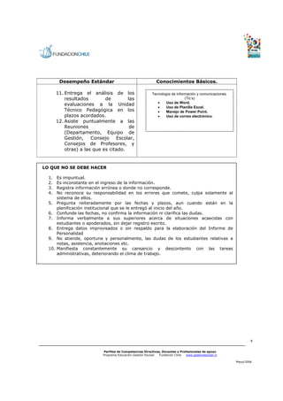 Desempeño Estándar                                    Conocimientos Básicos.

        11. Entrega el análisis de los                      Tecnología de información y comunicaciones.
            resultados        de        las                                    (Tic’s)
                                                               •
            evaluaciones a la Unidad                               Uso de Word.
                                                               •   Uso de Planilla Excel.
            Técnico Pedagógica en los                          •   Manejo de Power Point.
            plazos acordados.                                  •   Uso de correo electrónico.
        12. Asiste puntualmente a las
            Reuniones                    de
            (Departamento, Equipo de
            Gestión, Consejo       Escolar,
            Consejos de Profesores, y
            otras) a las que es citado.


LO QUE NO SE DEBE HACER

  1.    Es impuntual.
  2.    Es inconstante en el ingreso de la información.
  3.    Registra información errónea o donde no corresponde.
  4.    No reconoce su responsabilidad en los errores que comete, culpa solamente al
        sistema de ellos.
  5.    Pregunta reiteradamente por las fechas y plazos, aun cuando están en la
        planificación institucional que se le entregó al inicio del año.
  6.    Confunde las fechas, no confirma la información ni clarifica las dudas.
  7.    Informa verbalmente a sus superiores acerca de situaciones acaecidas con
        estudiantes o apoderados, sin dejar registro escrito.
  8.    Entrega datos improvisados o sin respaldo para la elaboración del Informe de
        Personalidad
  9.    No atiende, oportuna y personalmente, las dudas de los estudiantes relativas a
        notas, asistencia, anotaciones etc.
  10.   Manifiesta constantemente su cansancio y descontento con las tareas
        administrativas, deteriorando el clima de trabajo.




                                                                                                                  4


                             Perfiles de Competencias Directivas, Docentes y Profesionales de apoyo
                             Programa Educación-Gestión Escolar Fundación Chile  www.gestionescolar.cl

                                                                                                          Mayo/2006
 