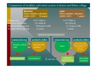 Mapping a full cycle of swidden cultivation in the mountains of Myanmar and Laos