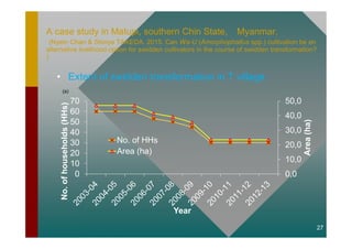 Mapping a full cycle of swidden cultivation in the mountains of Myanmar and Laos