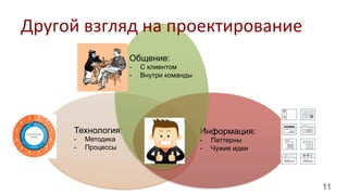 11
Технология:
-  Методика
-  Процессы
Информация:
-  Паттерны
-  Чужие идеи
Общение:
-  С клиентом
-  Внутри команды
Другой	
  взгляд	
  на	
  проектирование	
  
 