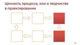 14
Ценность	
  процесса,	
  или	
  о	
  творчестве	
  	
  
в	
  проектировании	
  
 