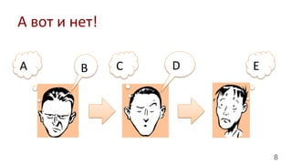 8
А	
  вот	
  и	
  нет!	
  	
  
D	
  B	
  A	
   C	
   E	
  
 