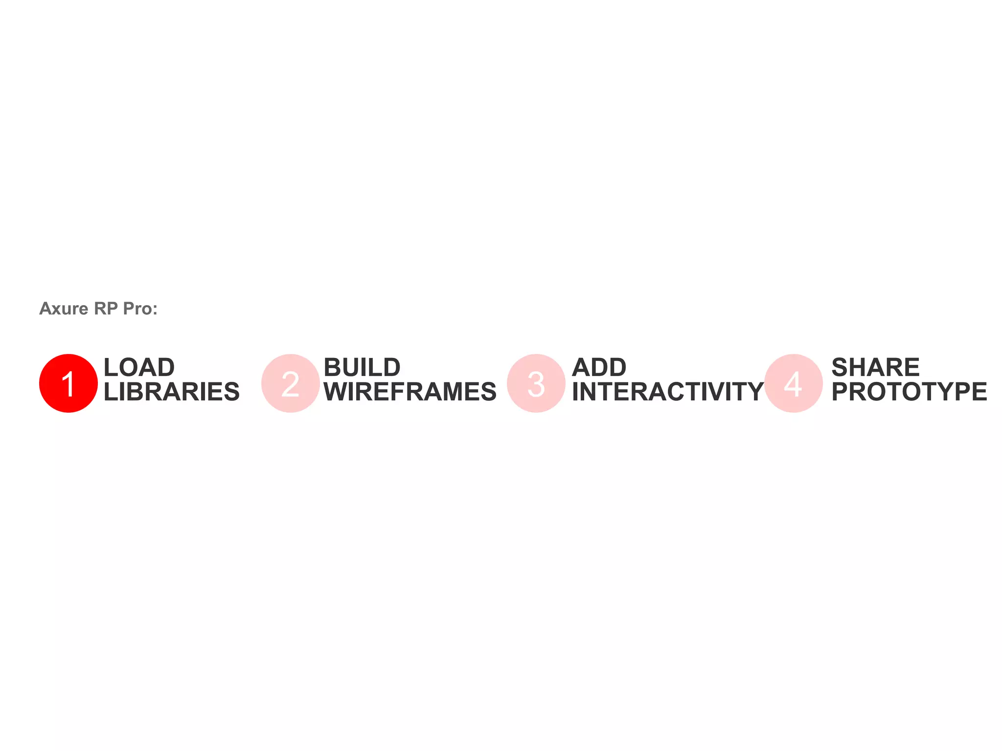 LOAD
LIBRARIES1
BUILD
WIREFRAMES2
ADD
INTERACTIVITY3
SHARE
PROTOTYPE4
Axure RP Pro:
 