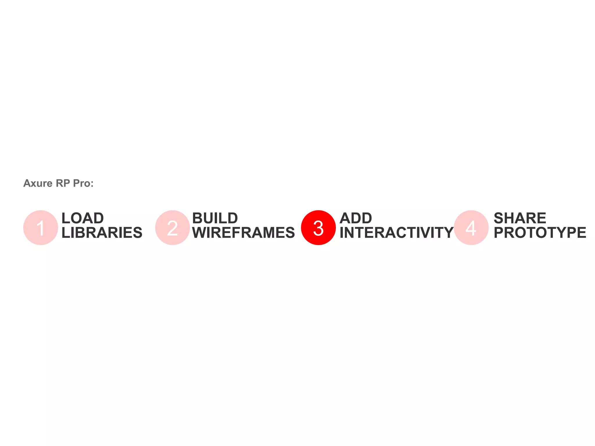LOAD
LIBRARIES1
BUILD
WIREFRAMES2
ADD
INTERACTIVITY3
SHARE
PROTOTYPE4
Axure RP Pro:
 