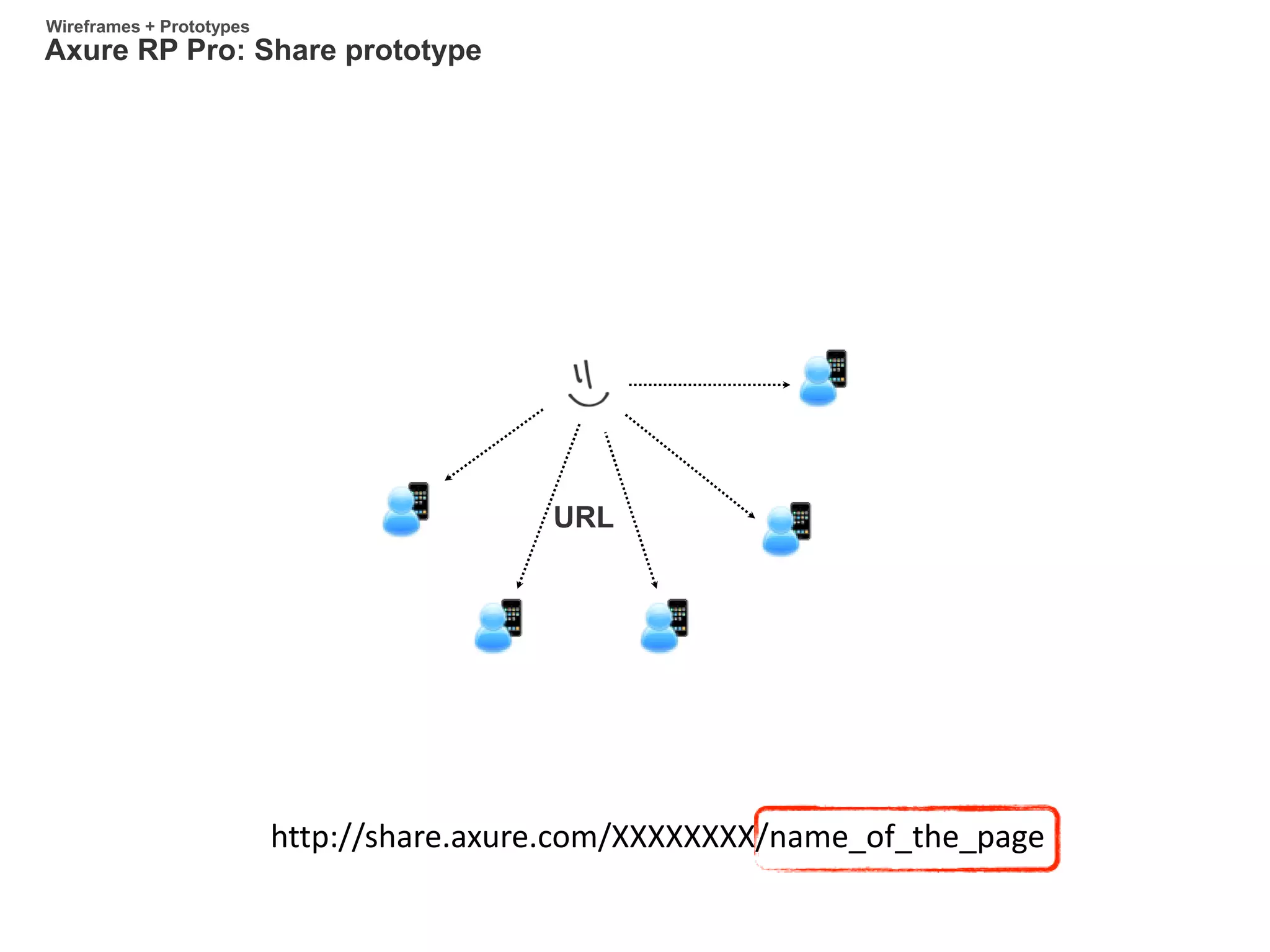 URL
http://share.axure.com/XXXXXXXX/name_of_the_page
Axure RP Pro: Share prototype
Wireframes + Prototypes
 