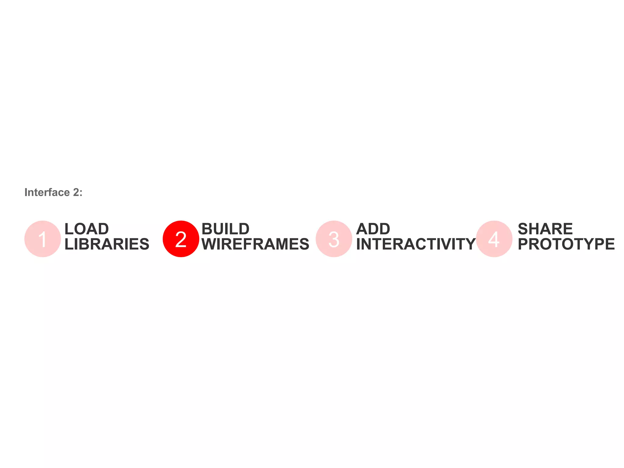 LOAD
LIBRARIES1
BUILD
WIREFRAMES2
ADD
INTERACTIVITY3
Interface 2:
SHARE
PROTOTYPE4
 