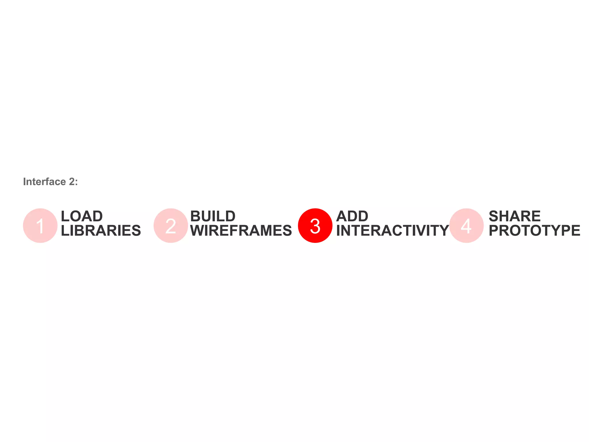LOAD
LIBRARIES1
BUILD
WIREFRAMES2
ADD
INTERACTIVITY3
Interface 2:
SHARE
PROTOTYPE4
 